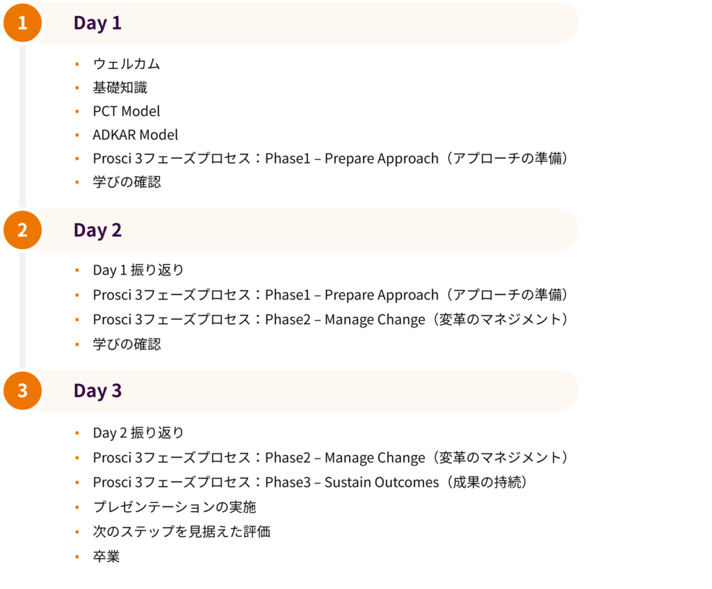 Prosciチェンジマネジメント資格認定プログラムのDAY1からDAY3にかけてのプログラム内容説明図