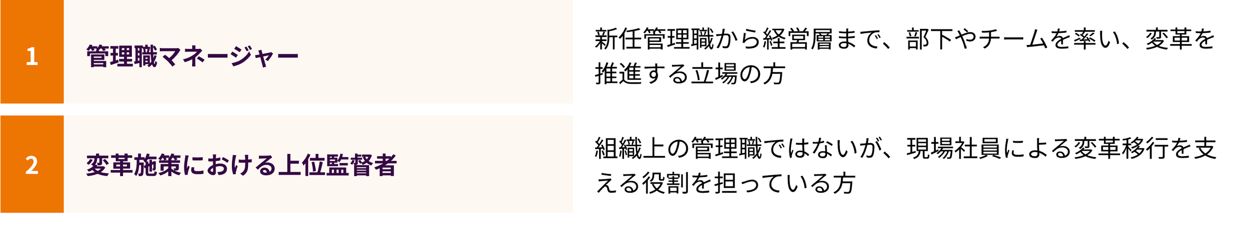 対象者リスト図：「管理職マネージャー向けチェンジマネジメントプログラムの対象者：管理職マネージャー（新任〜経営層）と変革施策における上位監督者の2区分」