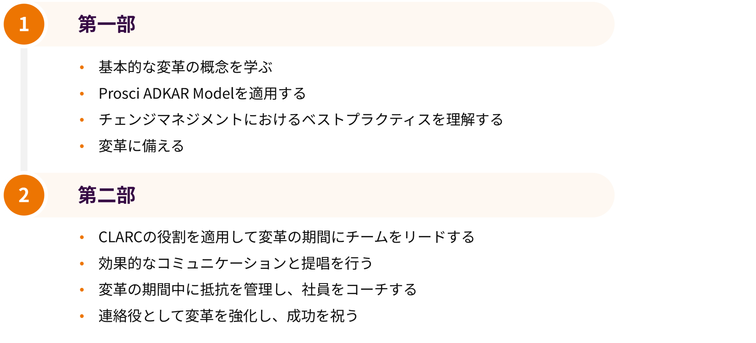 プログラム内容（第一部・第二部）：「管理職向けチェンジマネジメントプログラムのカリキュラム：第一部（変革の基礎・ADKAR適用）と第二部（CLARCの5役割を活用したチームリード・抵抗管理）」