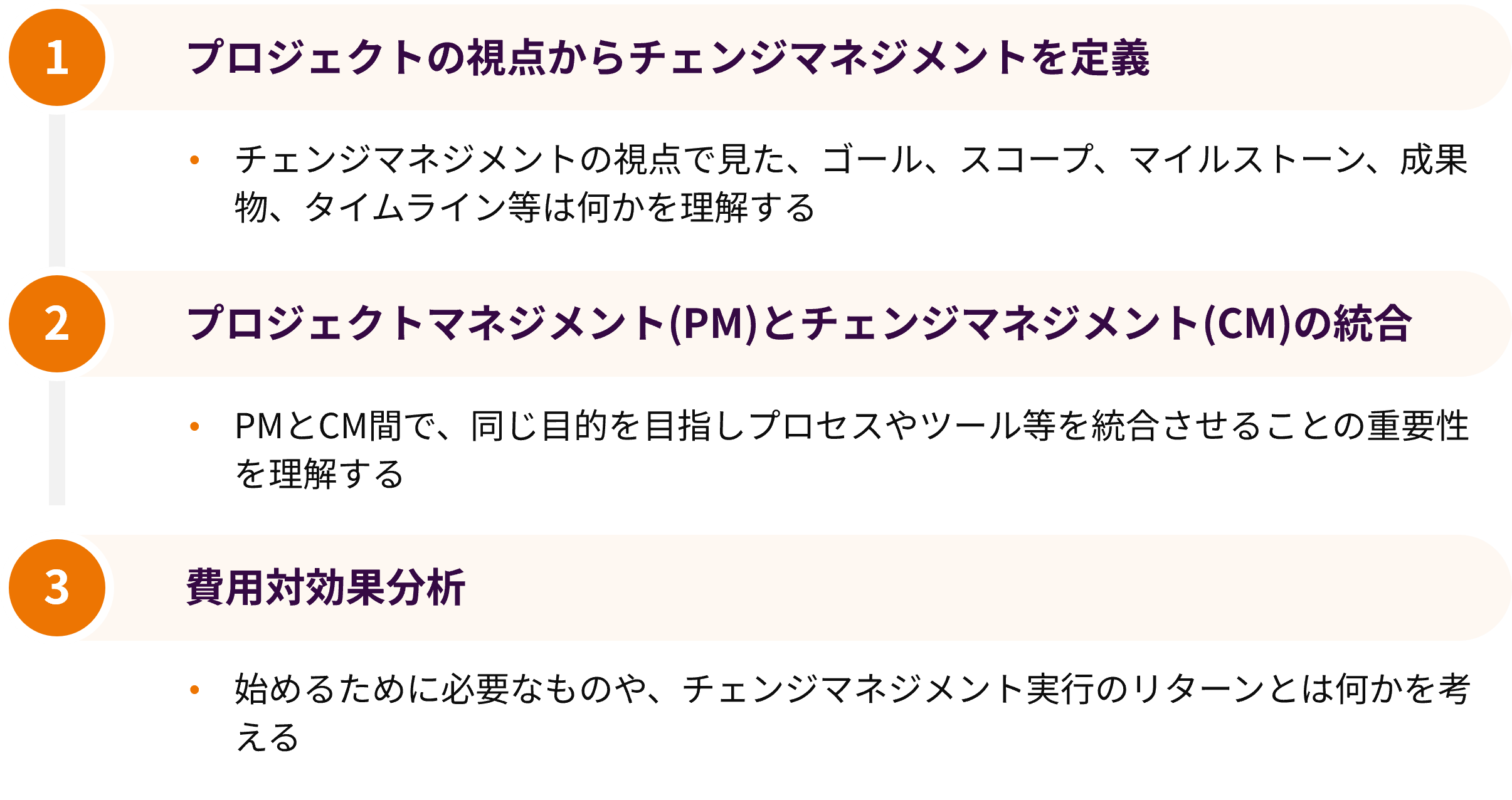プログラム内容（3教義）：「PMのためのチェンジマネジメント3つの教義：CMの定義・PM×CM統合・費用対効果分析」