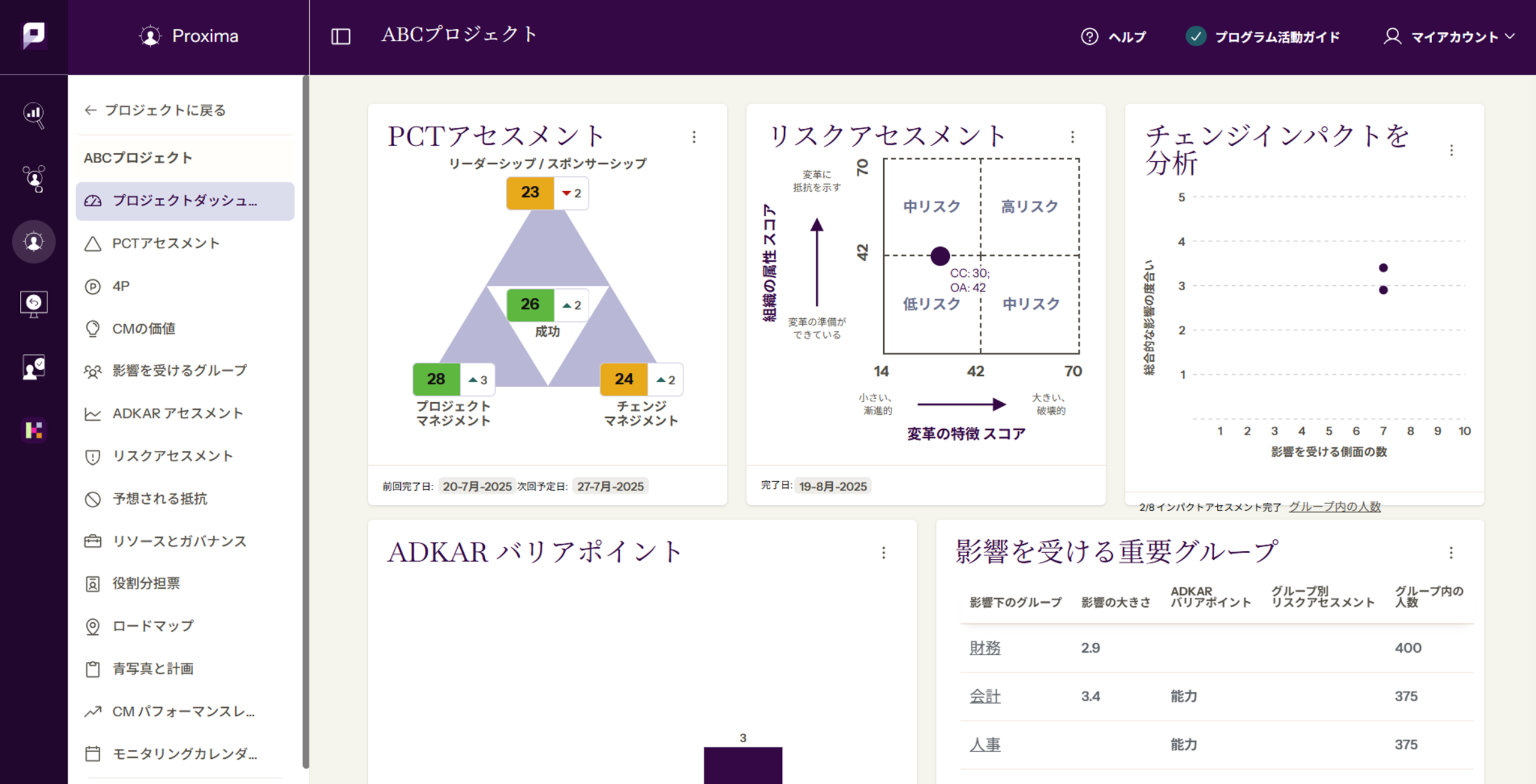 Proxima画面スクリーンショット：「Proxima——ADKAR分析・PCT分析・変革計画のPDCAを一元管理できるProsciのクラウド型チェンジマネジメントプラットフォーム」