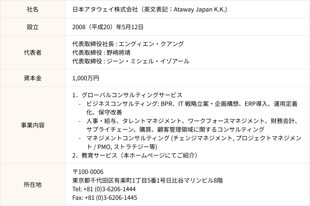 日本アタウェイ株式会社（Ataway Japan K.K.）の会社概要。設立2008年5月12日、代表取締役社長エングイエン・クアング、資本金1,000万円、事業内容はグローバルコンサルティングと教育サービス、所在地は東京都千代田区有楽町